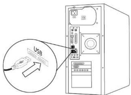 USB