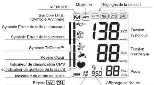 A&D Médical UA-1030 - FONCTIONNEMENT DE L'APPAREIL UA-1030T - 2