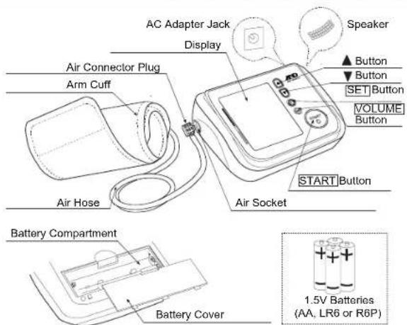 A&D Médical UA-1030 - HOW UA-1030T WORKS - 1