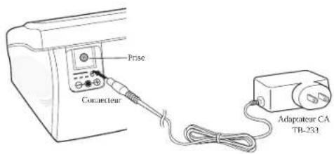 A&D Médical UA-1030 - DÉCONNEXION DE L'ADAPTATEUR CA DU TENSIOMÈTRE - 1