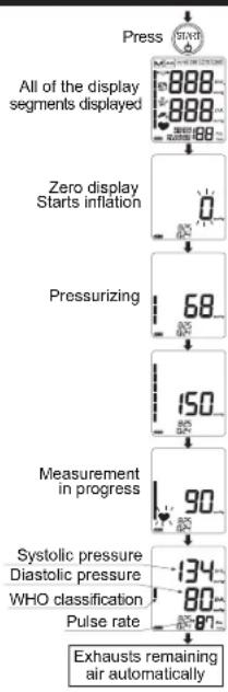 A&D Médical UA-1030 - TAKING YOUR BLOOD PRESSURE MEASUREMENT USING TRICHECK - 1