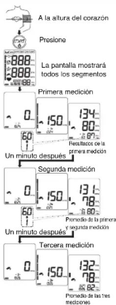 A&D Médical UA-1030 - Notas: - 1