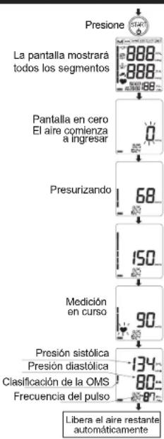 A&D Médical UA-1030 - MEDICIÓN DE LA PRESIÓN ARTERIAL MEDICIÓN CON TRICHECK - 1