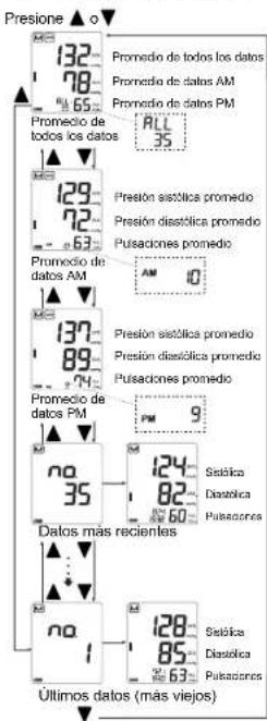 A&D Médical UA-1030 - ACERCA DE LA MEMORIA - 1