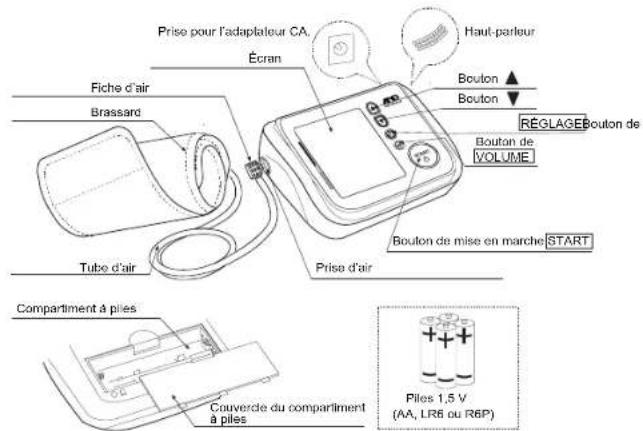 A&D Médical UA-1030 - FONCTIONNEMENT DE L'APPAREIL UA-1030T - 1