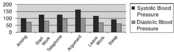 A&D Médical UA-1030 - WHAT CAUSES VARIATIONS IN BLOOD PRESSURE? - 1