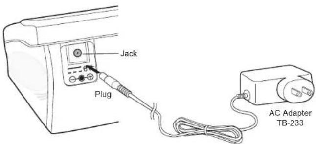 A&D Médical UA-1030 - DISCONNECTING THE AC ADAPTER FROM THE MONITOR: - 1