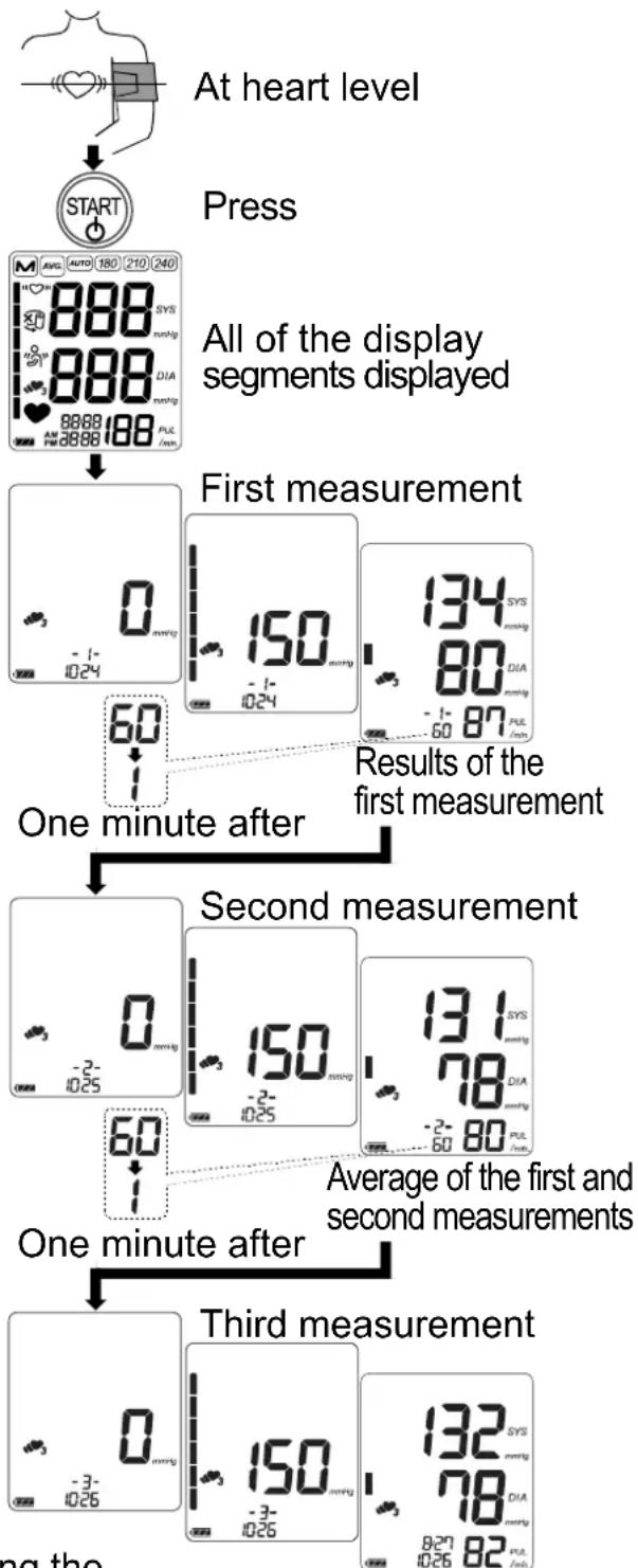 A&D Médical UA-1020 - Notes: - 1