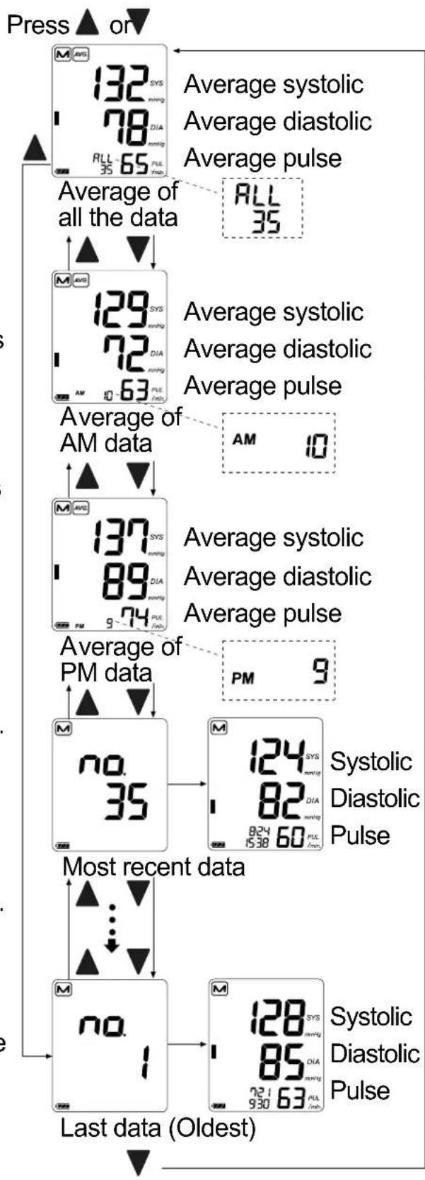 A&D Médical UA-1020 - Recalling the Memory Data - 1