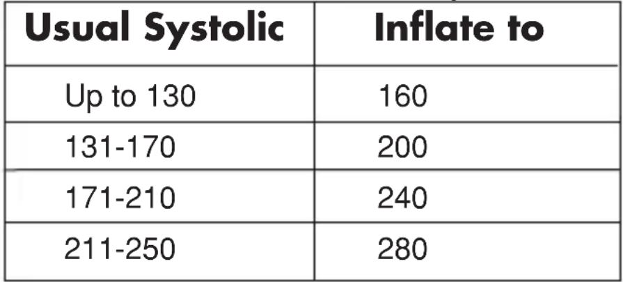 A&D Médical UA-704 - IMPORTANT: Measure pressure at the same time each day. - 3