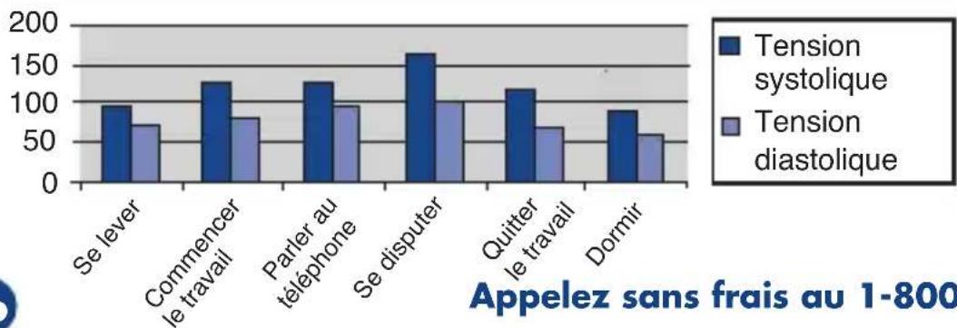A&D Médical UA-704 - ■ Qu'est-ce qui cause les fluctuations des lectures ? - 1