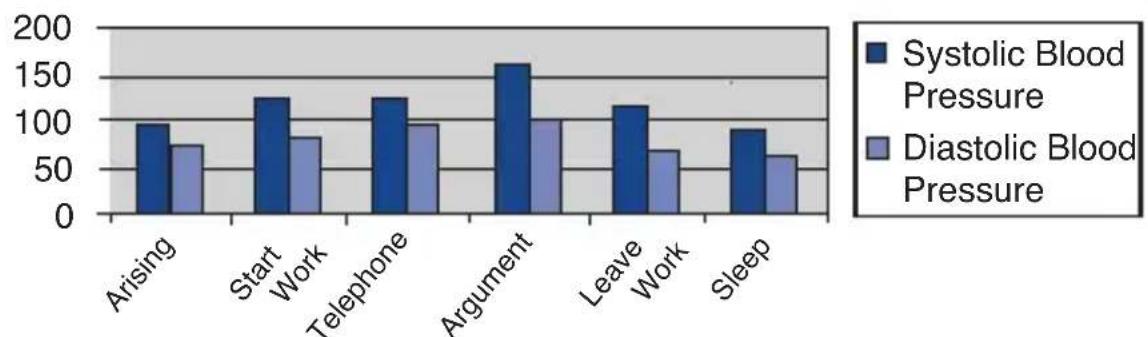 A&D Médical UA-704 - ■ What Causes Variations In Blood Pressure? - 1
