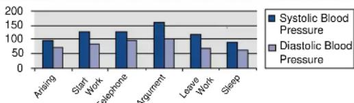 A&D Médical UA-774 - ■ What Causes Variations In Blood Pressure? - 1