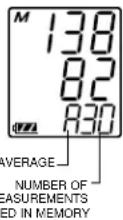 A&D Médical UA-774 - ABOUT AVERAGE READING - 2