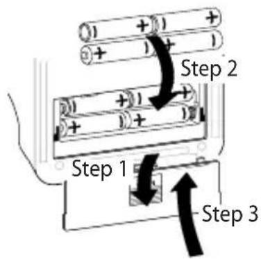 A&D Médical UA-853 - BEFORE YOU START - 1