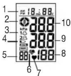 BEURER BC 08 - Indicazioni sul display: - 1