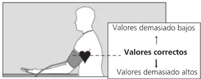 BOSO Medicus Control - Preparativos para tomarse la tensión - 1