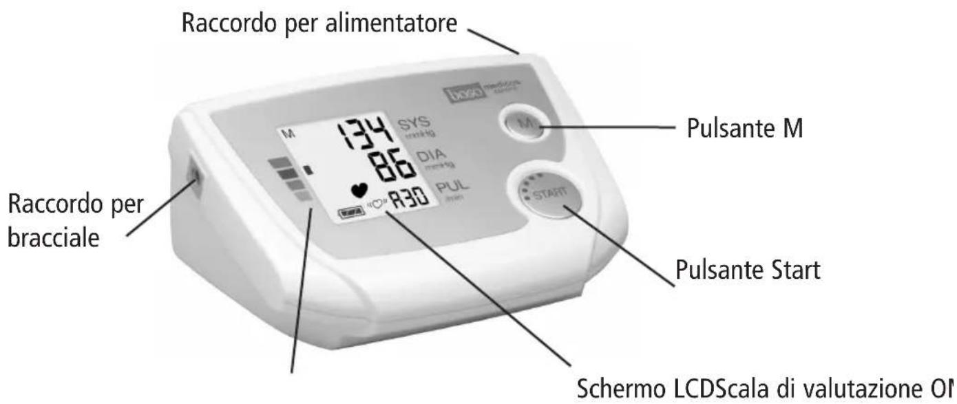 BOSO Medicus Control - Descrizione dell'apparecchio - 1