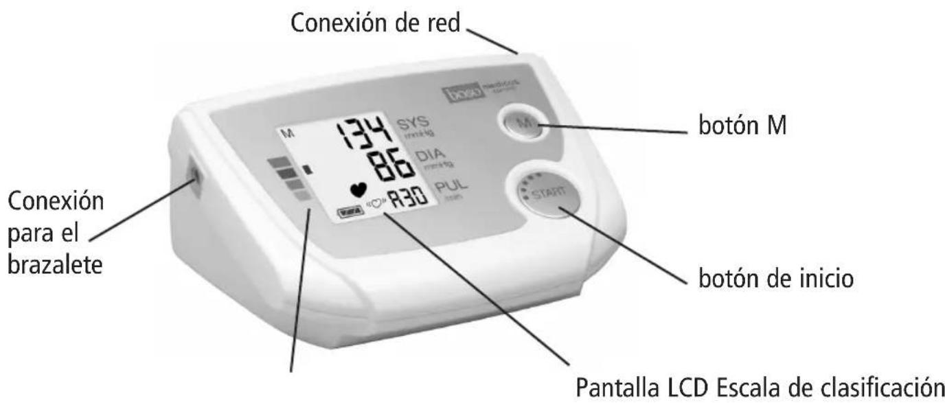 BOSO Medicus Control - Visión global del aparato - 1