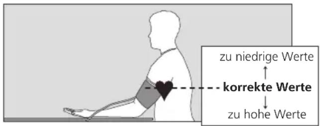 BOSO Medicus Control - Vorbereitung zur Blutdruckmessung - 2