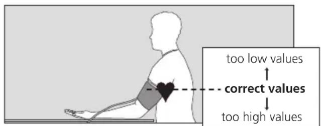 BOSO Medicus Smart - Preparing to measure your blood pressure - 1