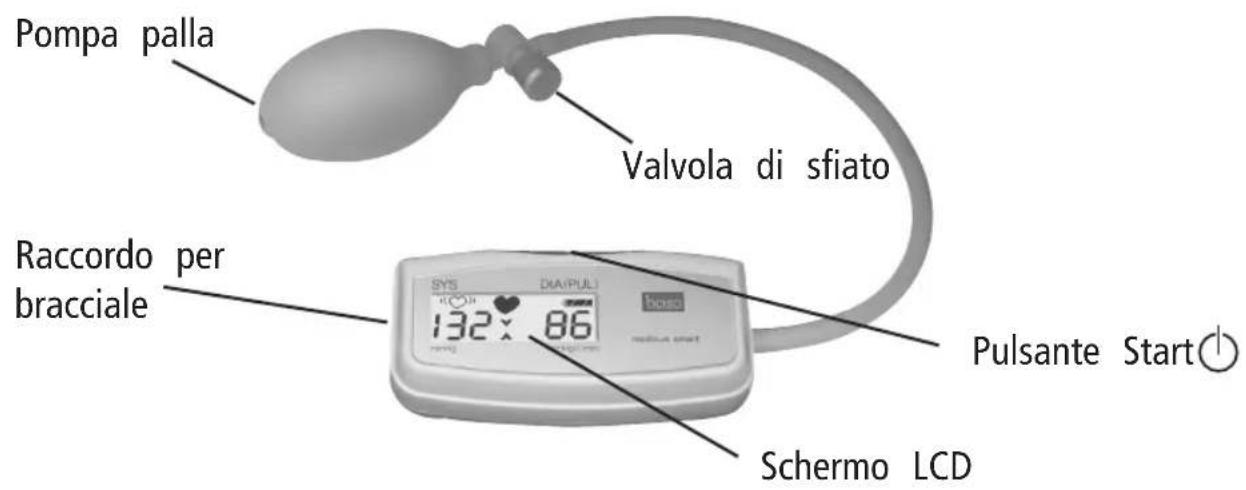 BOSO Medicus Smart - Descrizione dell'apparecchio - 1