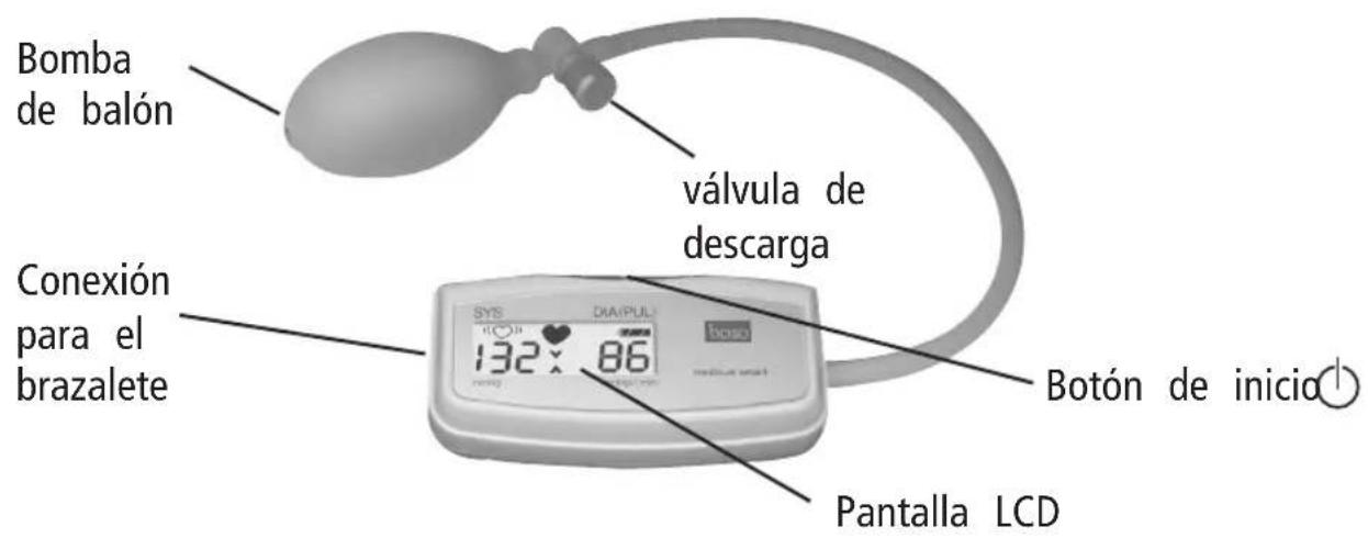 BOSO Medicus Smart - Visión global del aparato - 1