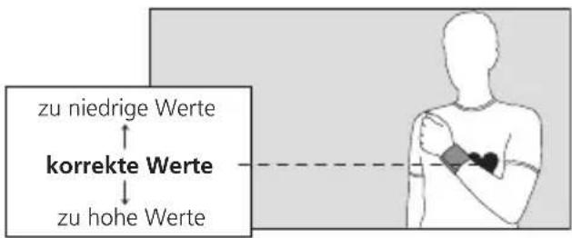 BOSO Medilife PC3 - Anlegen des Gerätes - 3