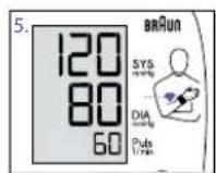 BRAUN VitalScan BP1750 - Taking a measurement - 5