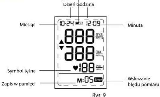 Dzień Godzina Miesiąc 10-24 12:09 888 SYS 388 DIA. 188 PKL M:05 Errol Symbol tętna Zapis w pamięci Wskazanie błędu pomiaru Rys. 9