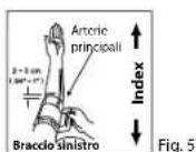 BRAUN ExactFit 3 BP6100 - Applicazione del bracciale sul braccio - 1