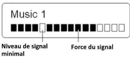 OMRON R3 - Achage de la force du signal - 1