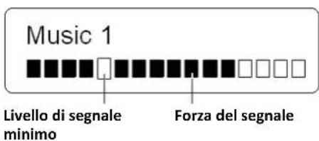 OMRON R3 - Per mostrare la potenza del segnale - 1