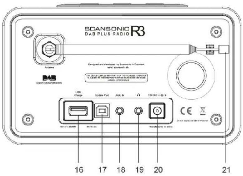 OMRON R3 - Vista Posteriore - 1