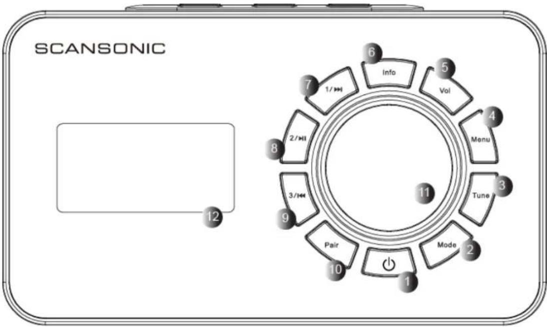 OMRON R3 - Vista frontale - 1