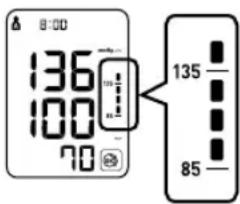 OMRON M6W Wide Cuff - Important: - 1
