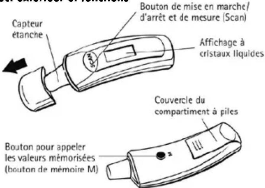INVENTUM MT50 - Informations importantes concernant l'utilisation du thermomètre frontal Inventum - 1