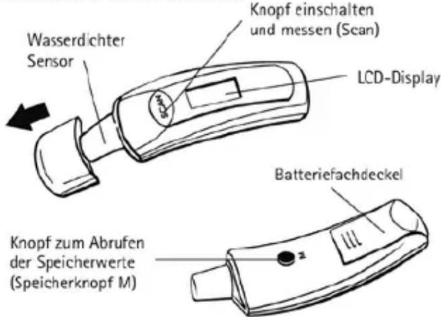 INVENTUM MT50 - Wissenswertes über den Umgang mit dem Inventum-Stirnthermometer - 1