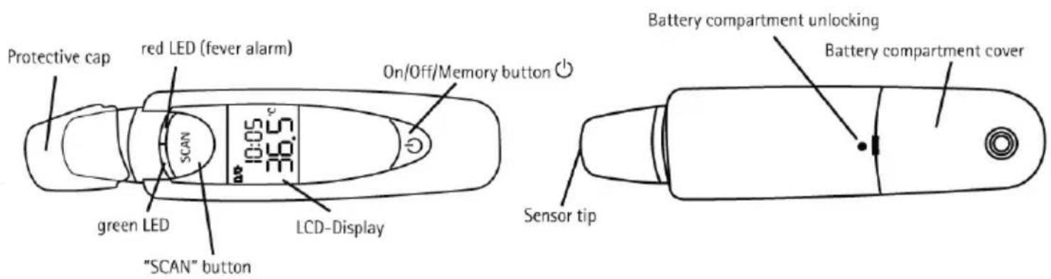 INVENTUM MT60 - Outside view and functions - 1