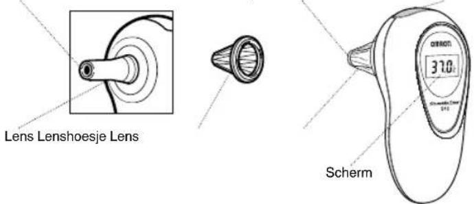 Lens Lenshoesje Lens Oerion 310 Scherm