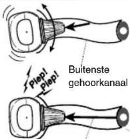 Buitenste gehoorkanaal