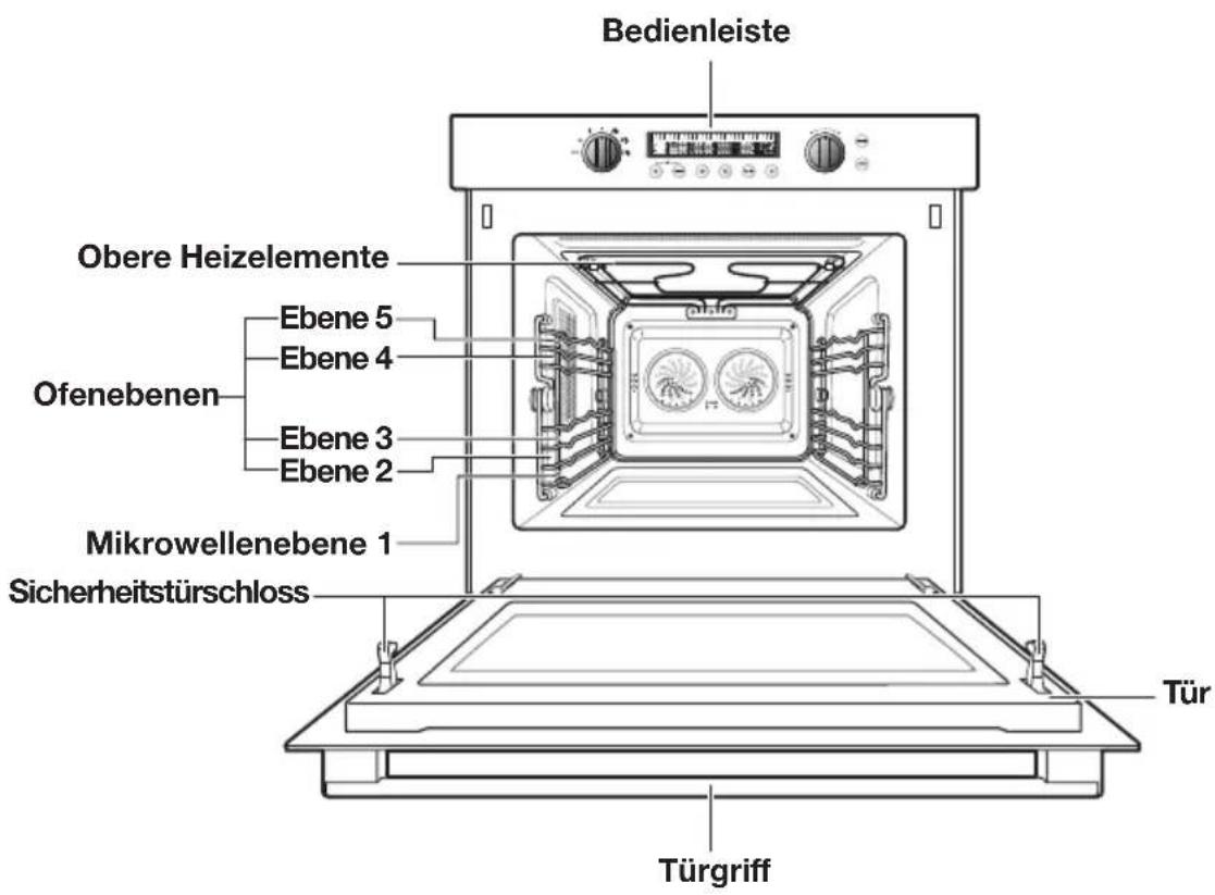 Atag CX4492T - INHALT - 2