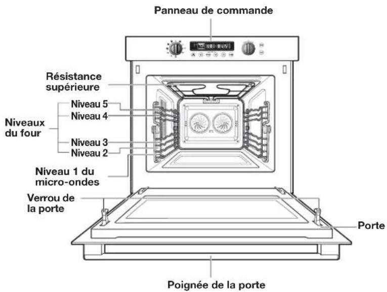 Atag CX4492A - SOMMAIRE - 2