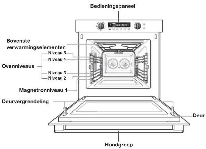 Atag CX4492B - INHOUDSOPGAVE - 2