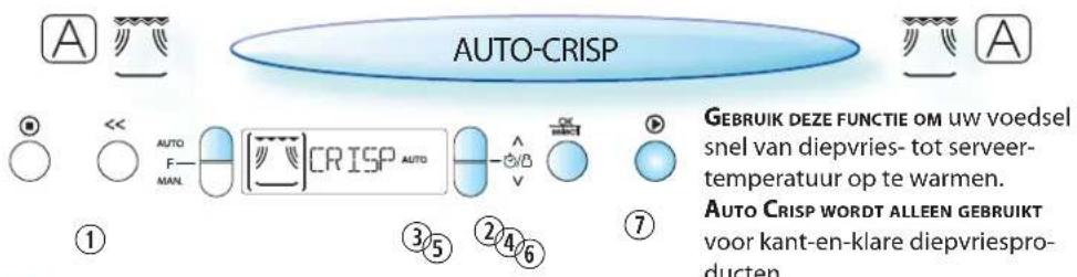 AUTO-CRISP GEBRIUK DEZE FUNCTIE OM uw voedsel snel van diepvries- tot serveer- temperatuur op te warmen. AUTO CRISP WORDT ALLEEN GEBRIUKT voor kant-en-klare diepvriespro- duoten