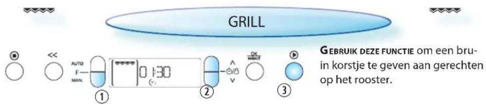 GRILL GEBRUIK DEZE FUNCTIE om een bru- in korstje te geven aan gerechten op het rooster.