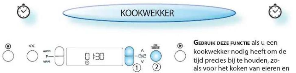 KOOKWEKKER GEBRUIK DEZE FUNCTIE als u een kookwekker nodig heeft om de tijd precies bij te houden, zoals voor het koken van eieren en