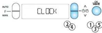 AUTO F— MAN CLOCK ②④ ①⑤ ③