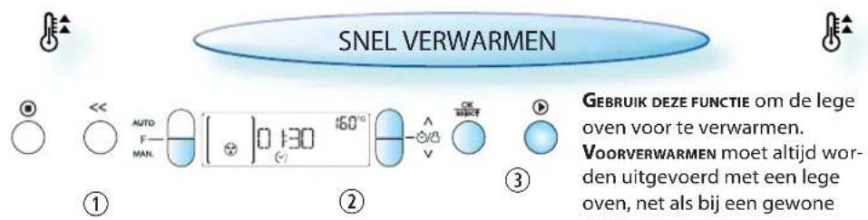 SNEL VERWARMEN GEBRUIK DEZE FUNCTIE om de lege oven voor te verwarmen. VOORVERWARMEN moet altijd worden uitgevoerd met een lege oven, net als bij een gewone