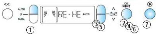 << AUTO F MAN. [RE - HE AUTO] ① ③⑤ ②④⑥⑦